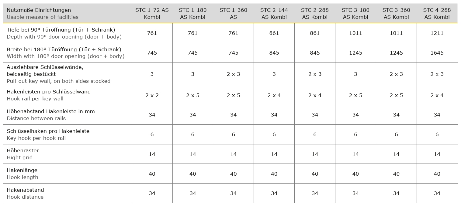 Übersicht Modell STC AS